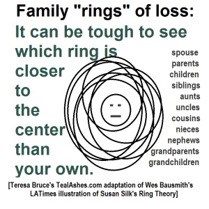 It can be tough to see which ring is closer to the center than your own.